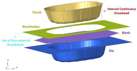 development of process control in sheet metal forming|Improvement of process control in sheet metal forming by .